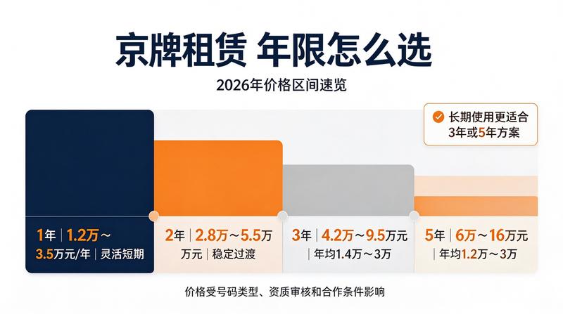 闲置指标收购的税务问题