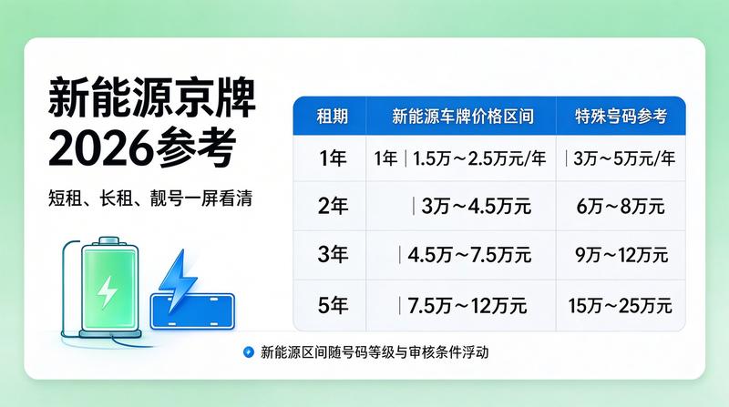 新能源车指标租赁风险防范
