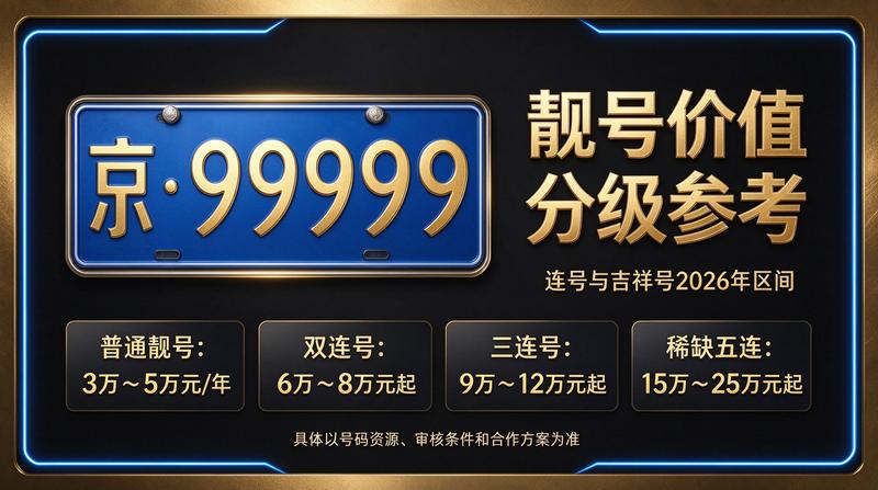 2026年闲置北京车指标多少钱一个实用攻略指南展示图